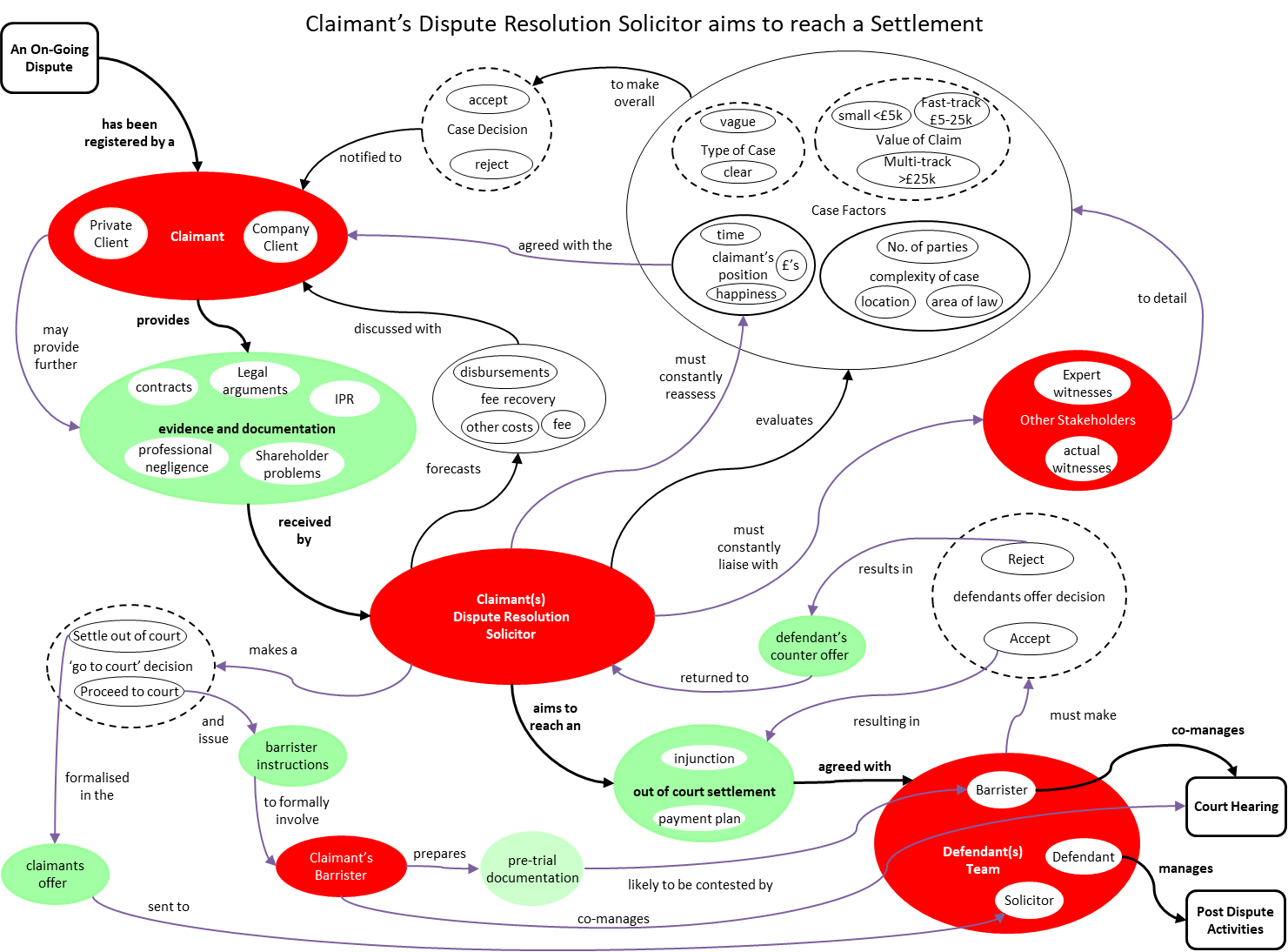 PrOH Modelling – PrOH